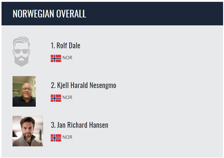 Norgescup Åpen klasse resultater.jpg