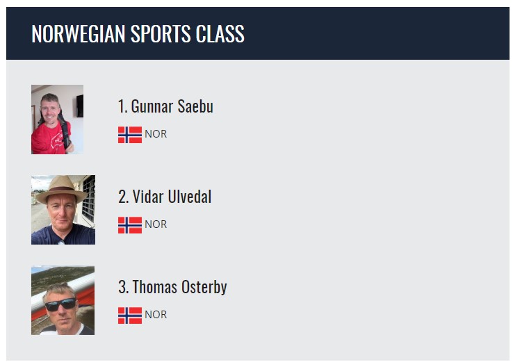 Norgescup Sportsklasse resultater.jpg